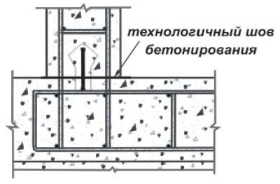 Оформление холодных швов бетонирования Оформление холодных швов бетонирования