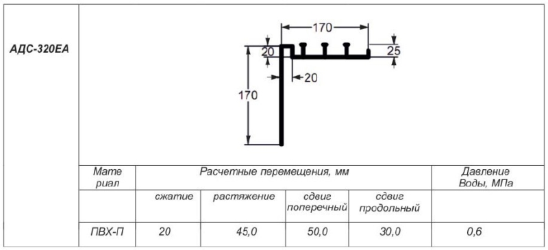 Устройство деформационного шва