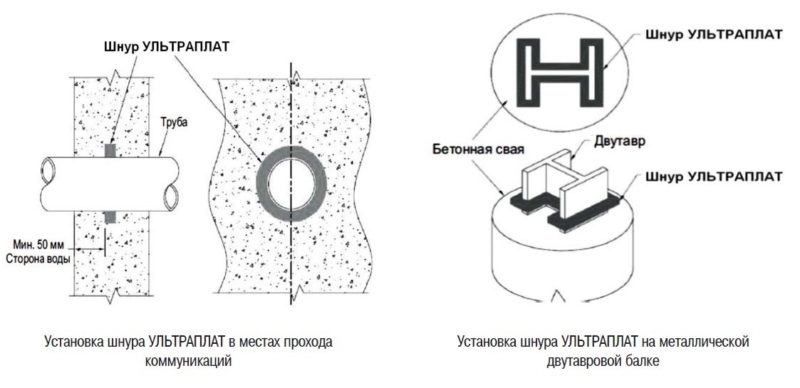 Оформление холодных швов бетонирования Оформление холодных швов бетонирования