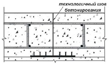 Оформление холодных швов бетонирования Оформление холодных швов бетонирования