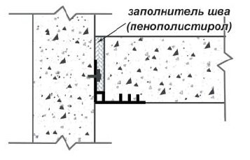 Устройство деформационного шва