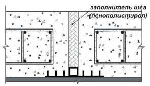 Устройство деформационного шва